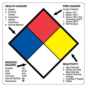 4" x 4" HMIS Information Label